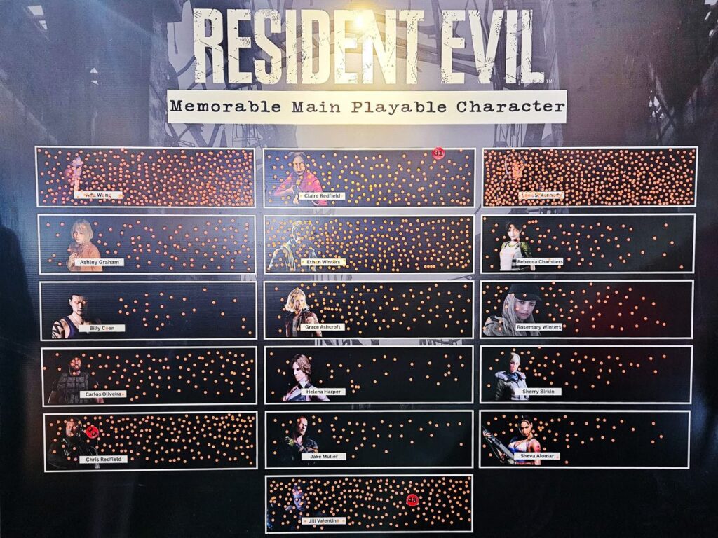 Leon S Kennedy Jadi Karakter Resident Evil Paling Dicintai Fans di Launch Event RE9 Requiem Jakarta
