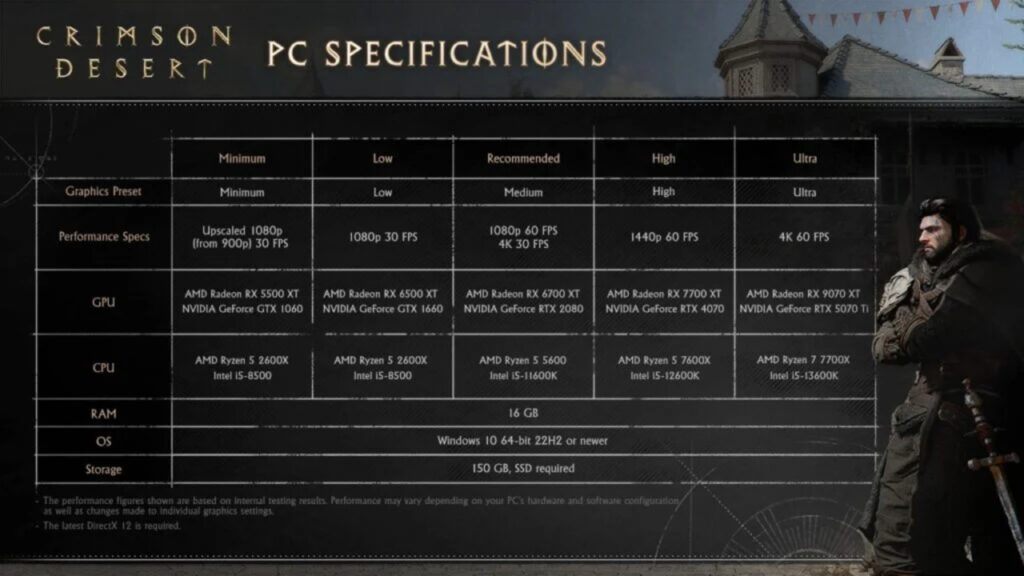 Mau Main Crimson Desert di PC? Cek Spesifikasi Minimum hingga Ultra 4K 60FPS Biar Nggak Nyesel!