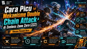 Cara Picu Kombo Double Chain Attack Zenless Zone Zero (ZZZ) Khusus Pemain Baru