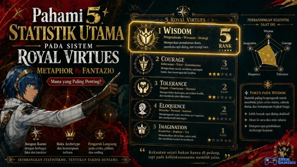 Pahami 5 Statistik Utama Pada Sistem Royal Virtues Metaphor ReFantazio, Mana yang Paling Penting?