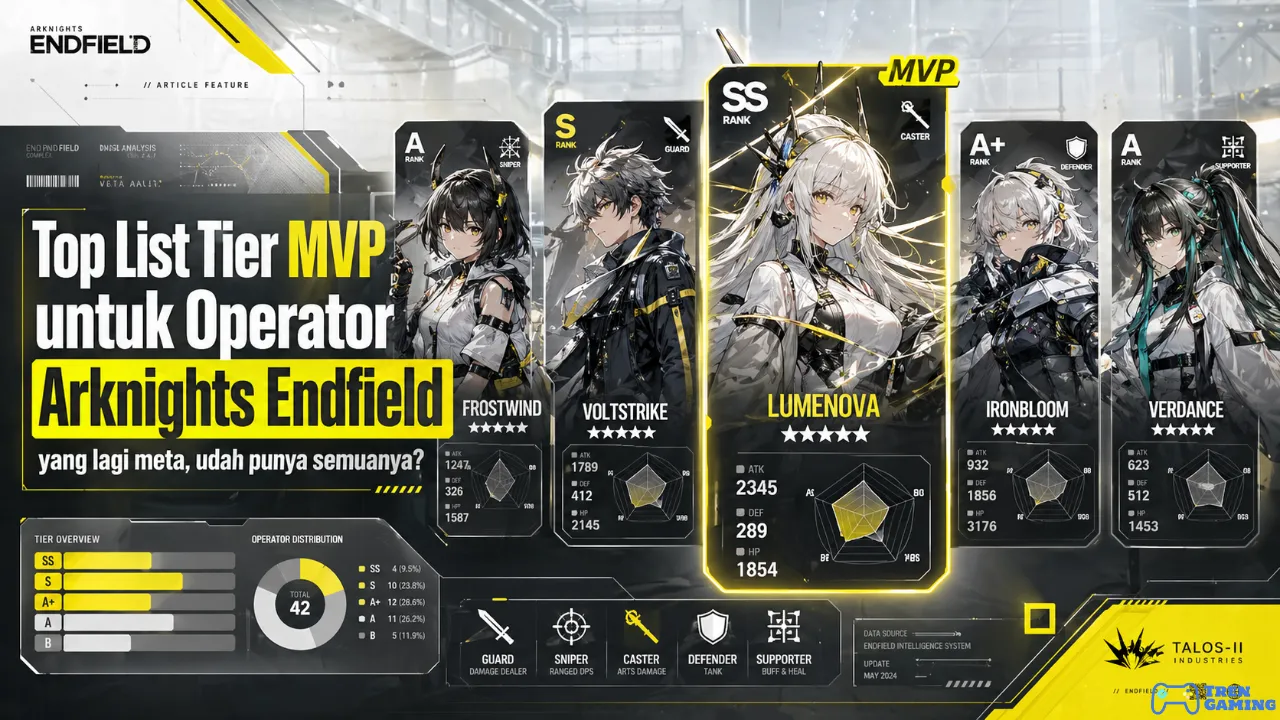 Top List Tier MVP untuk Operator Arknights Endfield yang Lagi Meta, Udah Punya Semuanya?