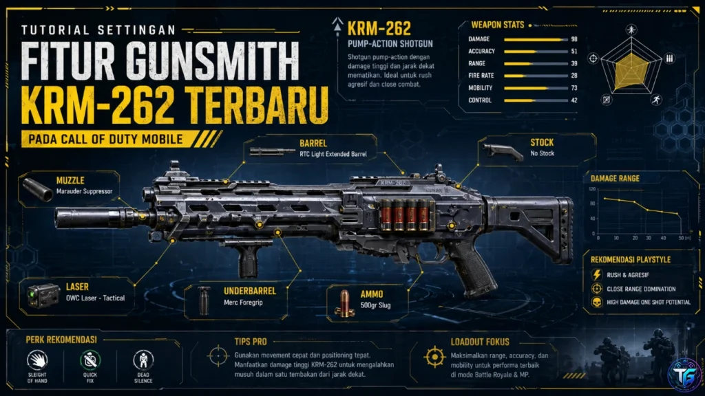 Tutorial Settingan Fitur Gunsmith KRM 262 Terbaru Pada Call of Duty Mobile